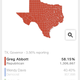 Illustration for article titled The race has been called in Texas